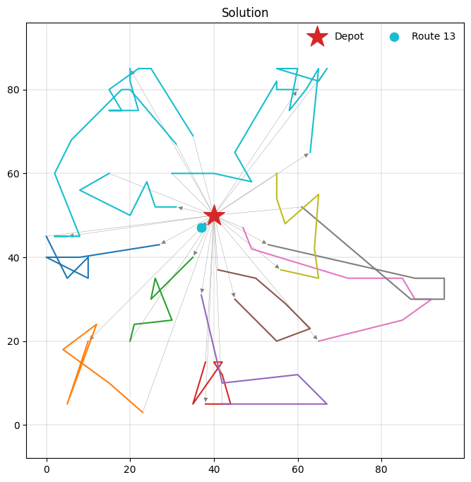 ../_images/notebooks_5.0.0_PyVRP_cvrptw_solver_26_0.png